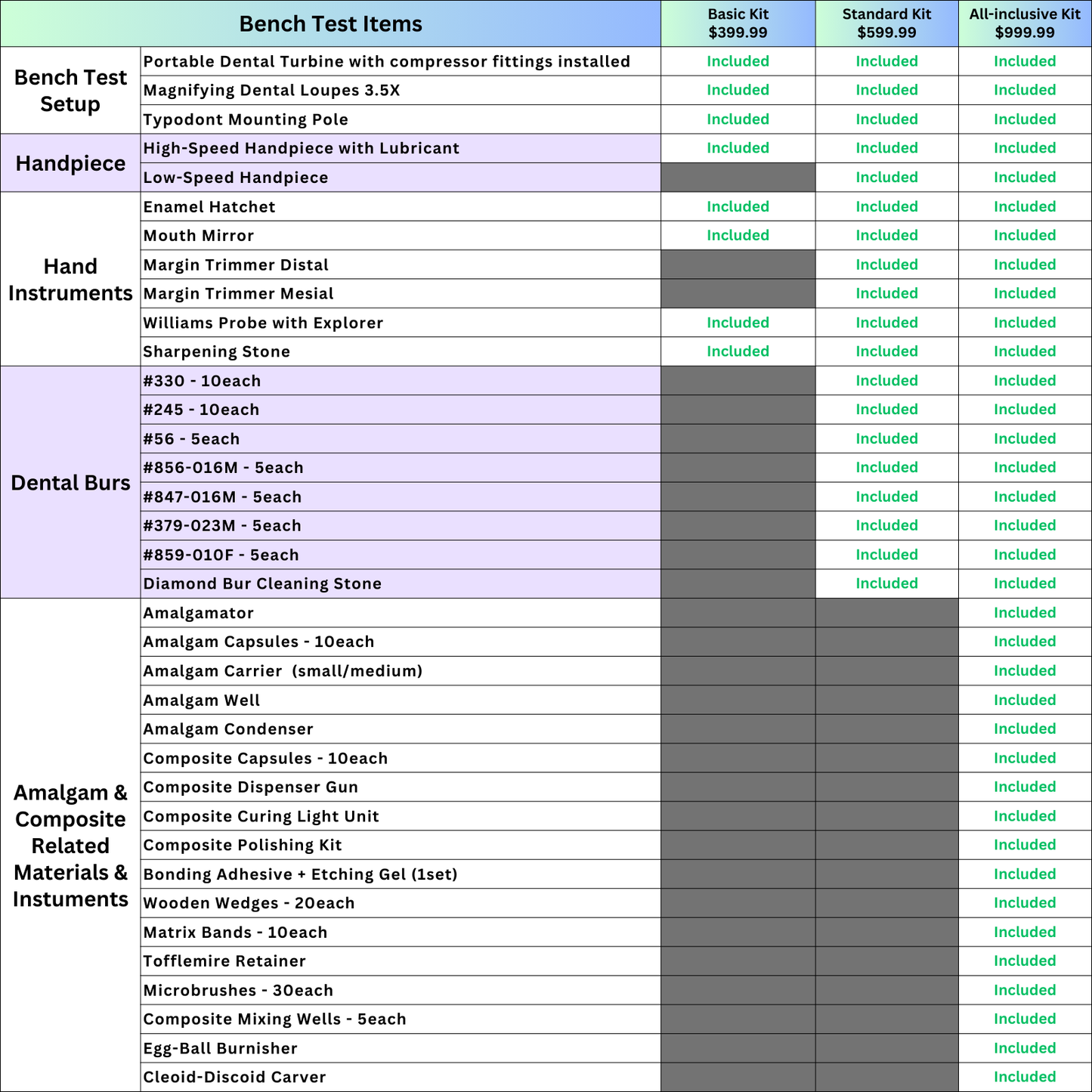 Bench Test Kit