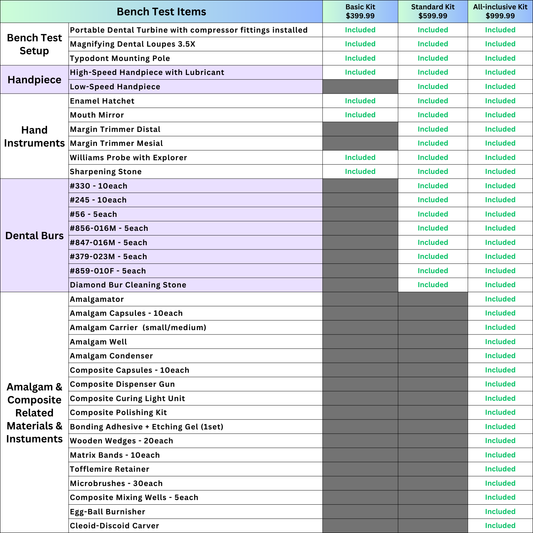 Bench Test Kit
