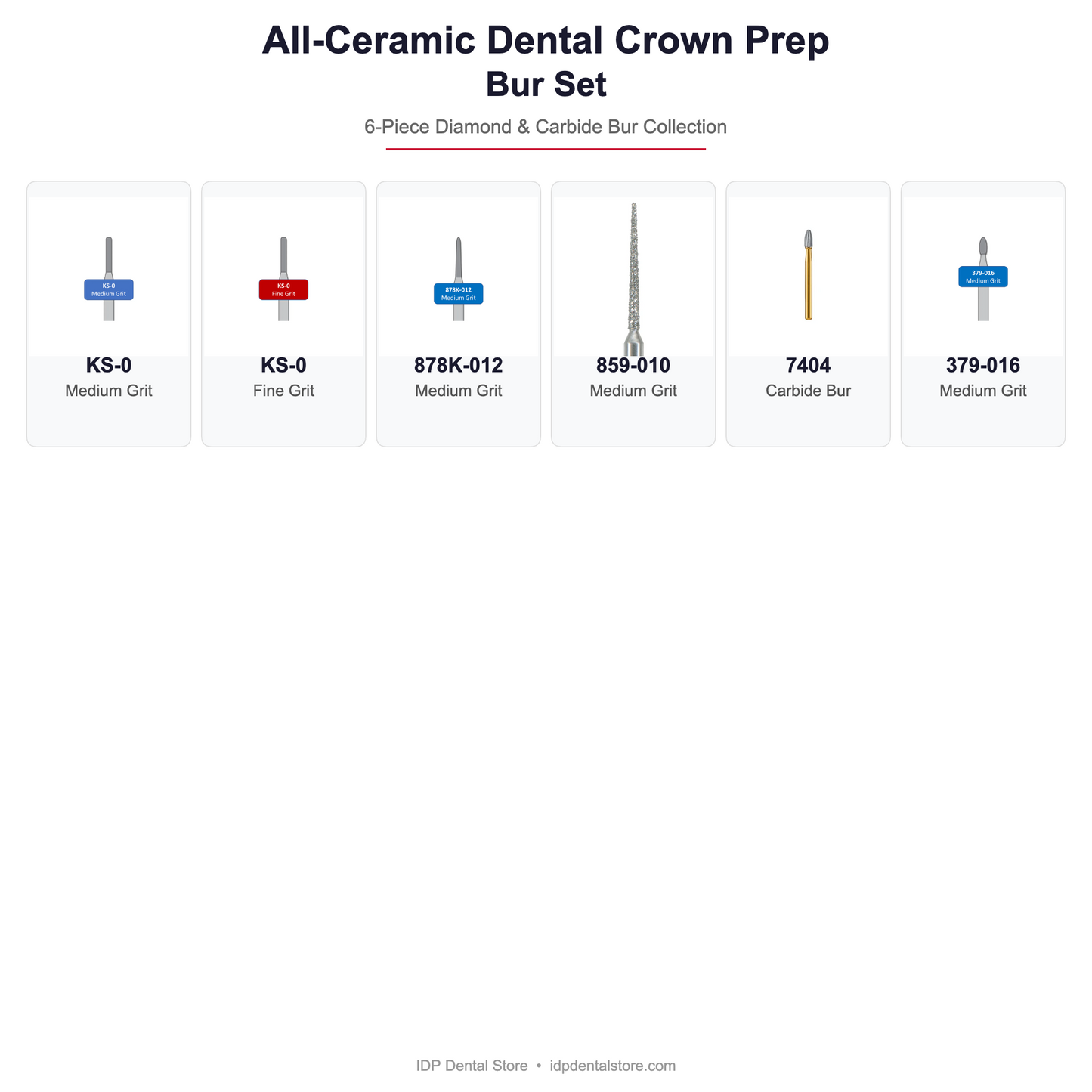 Dental All-Ceramic Crown (ACC) Prep – Bur Set