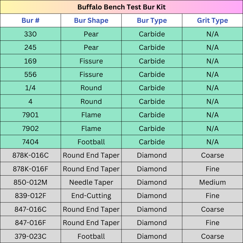 Buffalo Bench Test Bur Kit (17 burs) with Bur Block Included