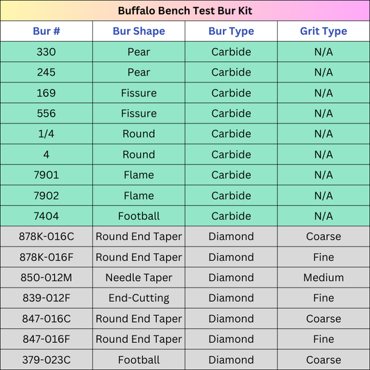 Buffalo Bench Test Bur Kit (17 burs) with Bur Block Included