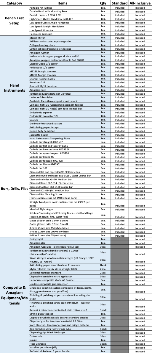 NDECC Canada Dental Clinical Bench Exam Preparation Kit